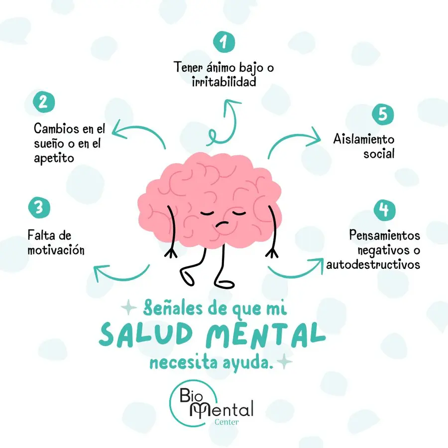 Publicación de Bio Mental Center sobre salud mental